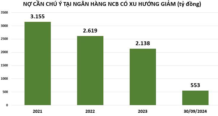 no-can-chu-y-tai-NCB-vnf