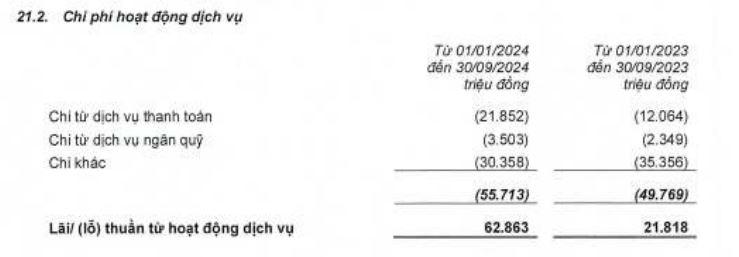 loi-nhuan-tai-NCB-vnf-1