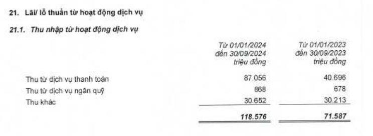 loi-nhuan-tai-NCB-vnf