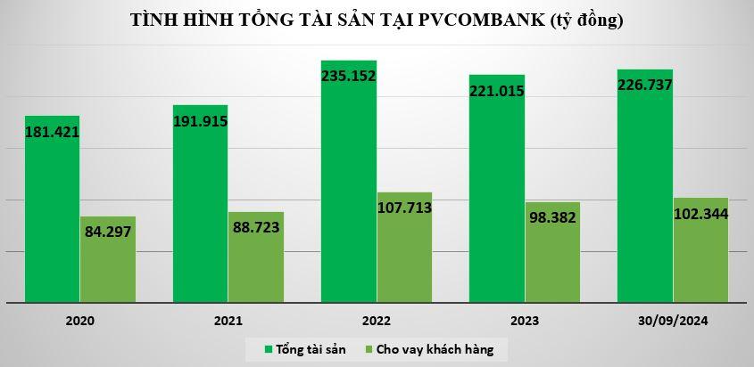 tong-tai-san-tai-pvcombank-vnf