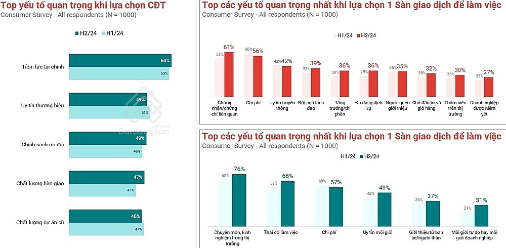 Bất động sản Việt Nam: 30 năm thăng trầm để sàng lọc thị trường bền vững