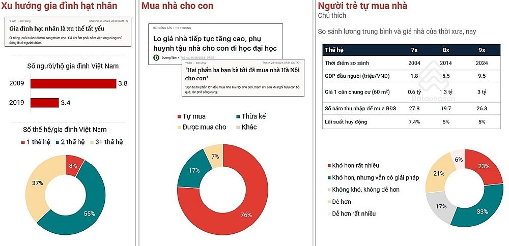 Bất động sản Việt Nam: 30 năm thăng trầm để sàng lọc thị trường bền vững