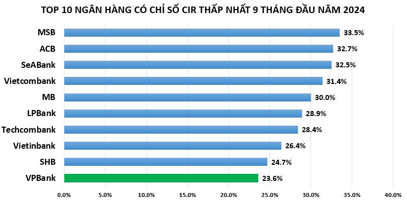 chi-phi-hoat-dong-tai-VPBank-vnf-vnfinance.vn