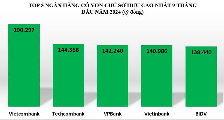 von-chu-so-huu-tai-VPBank-vnf - vnfinance.vn