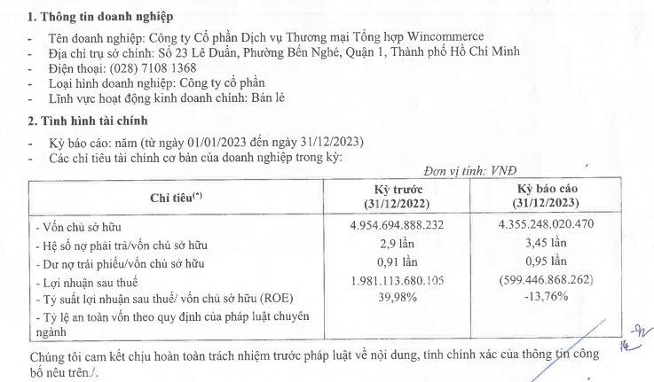 loi-nhuan-tai-Wincommerce-vnf-1