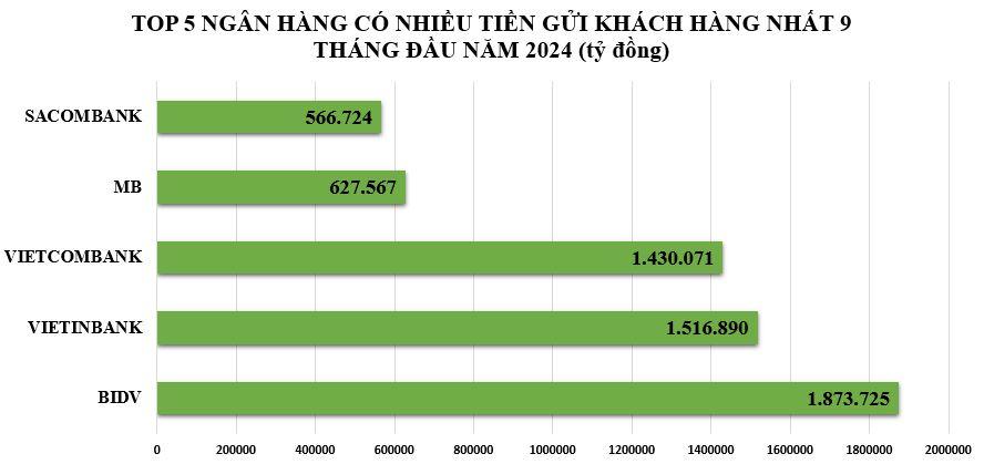 tien-gưi-tai-sacombank-v