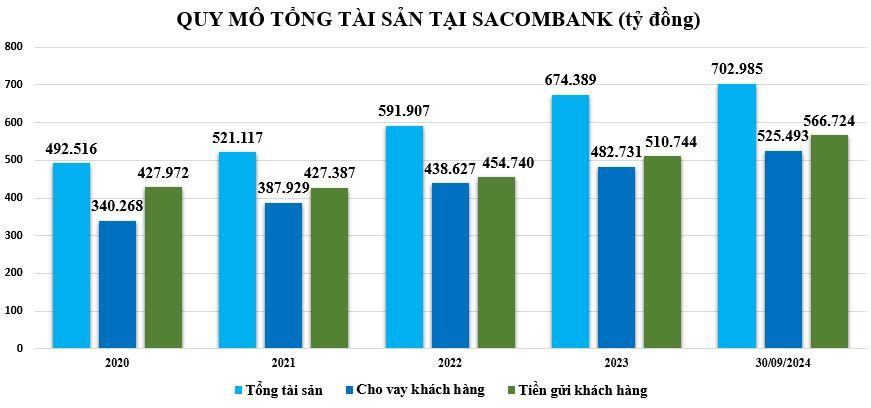 tong-tai-san-tai-sacomban