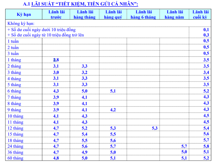 lai-suat-tiet-kiem-ngan-hang-eximbank-vnf - vnfinance.vn