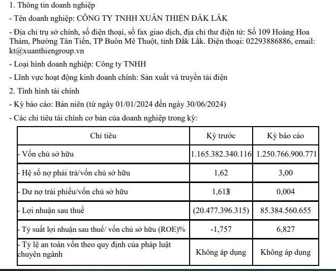 xuan-thien-dak-lak-vnf-1