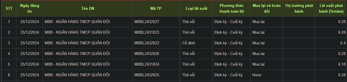 trai-phieu-ngan-hang-MB-vnf