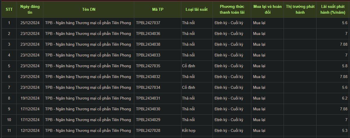 trai-phieu-TPBank-vnf