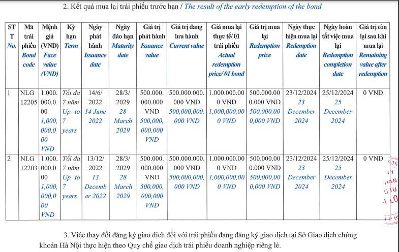nam-long-mua-lai-trai-phieu-truoc-han-vnf - vnfinance.vn