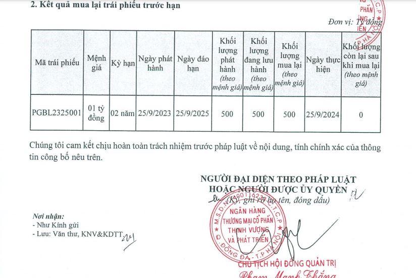 pgbank-mua-lai-trai-phieu-truoc-han-vnf