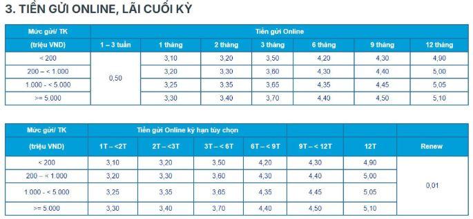 lai-suat-online-tai-ACB