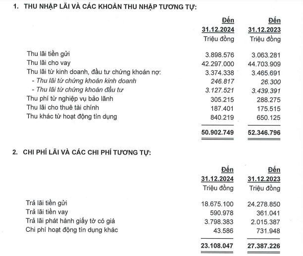 loi-nhuan-tai-ACB-vnf-1