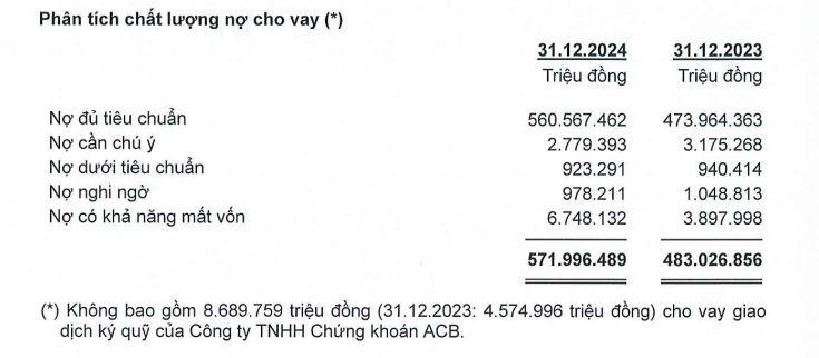 no-xau-tai-ACB-vnf-1