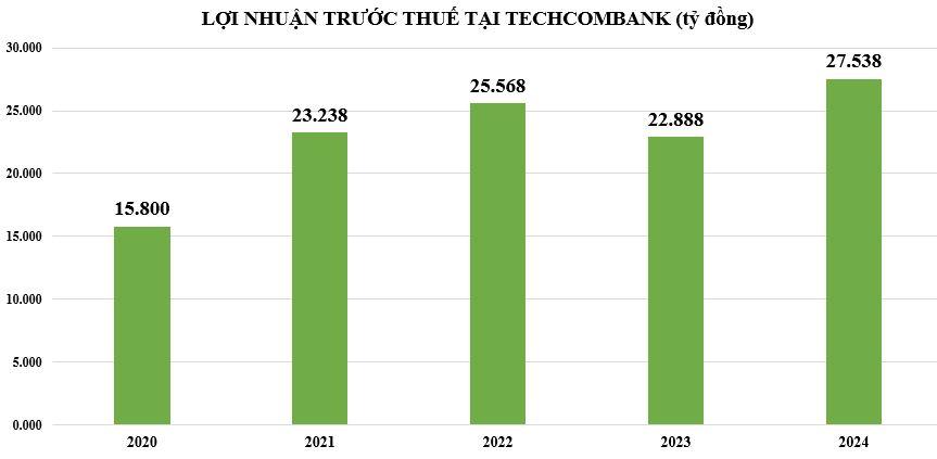 loi-nhuan-tai-tcb-vnf-1