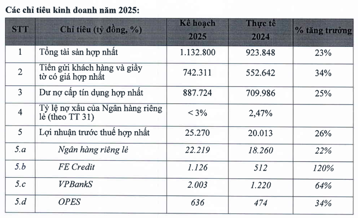 ke-hoach-kinh-doanh-vpbank-vnf