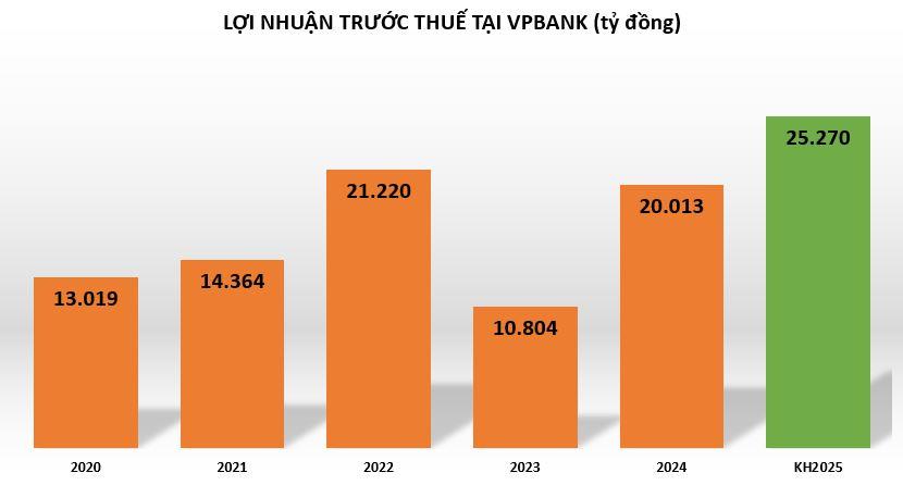 loi-nhuan-tai-vpbank-vnf-1