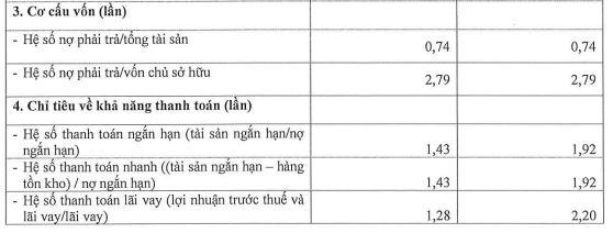 trai-phieu-cua-home-credi
