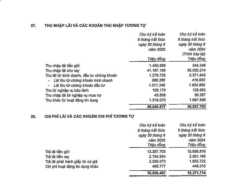 loi-nhuan-tai-vpbank-vnf-
