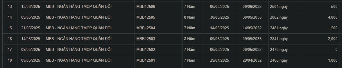 trai-phieu-MB-vnf-1