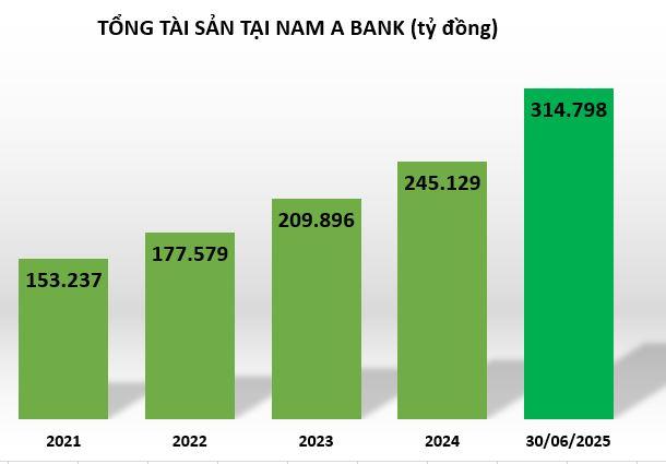 tong-tai-san-tai-nam-a-ba