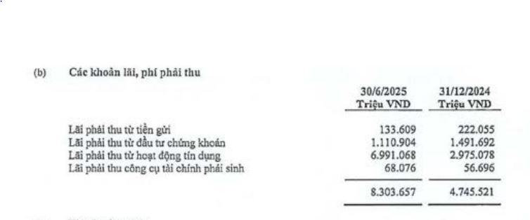 lai-du-thu-tai-lpbank-vnf