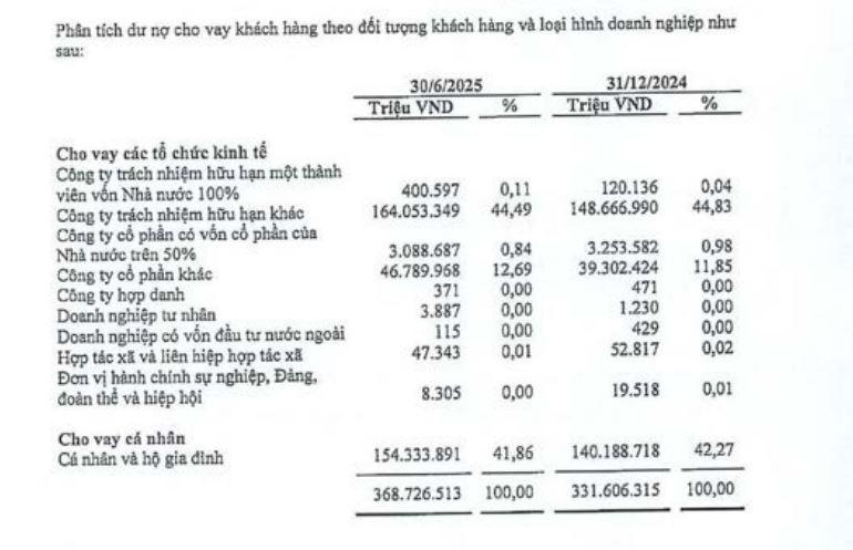 lpbank-vnf