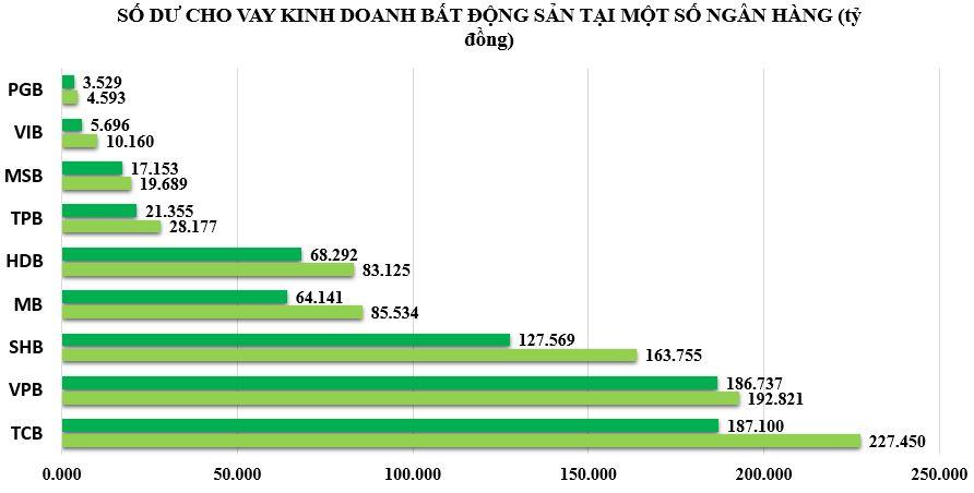 tin-dung-bat-dong-san-vnf-1
