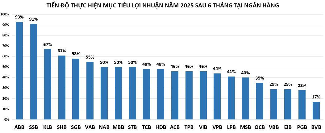 lợi-nhuận-ngân-hang-vnf