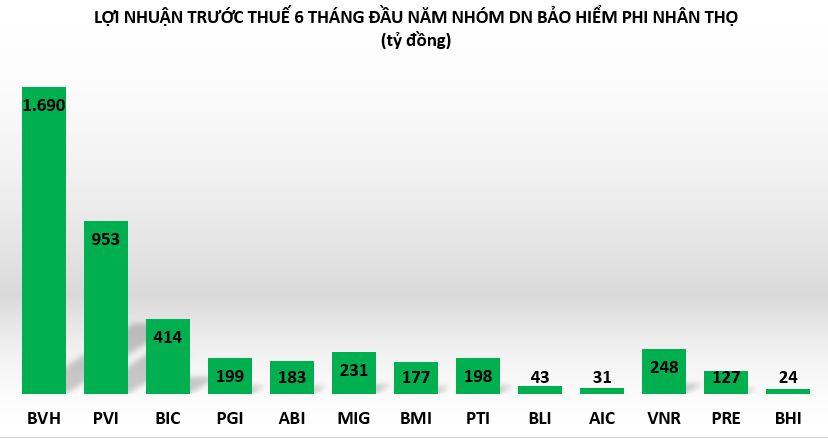 loi-nhuan-doanh-nghiep-bao-hiem-phi-nhan-tho-vnf-1