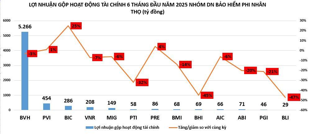 loi-nhuan-doanh-nghiep-bao-hiem-phi-nhan-tho-vnf-3