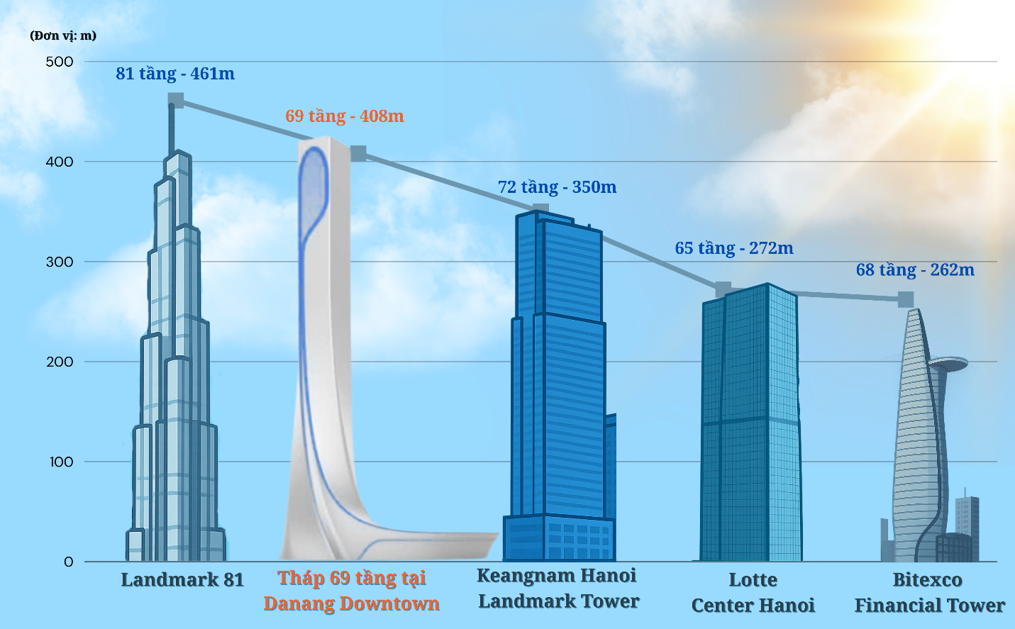 2.Danang-downtown