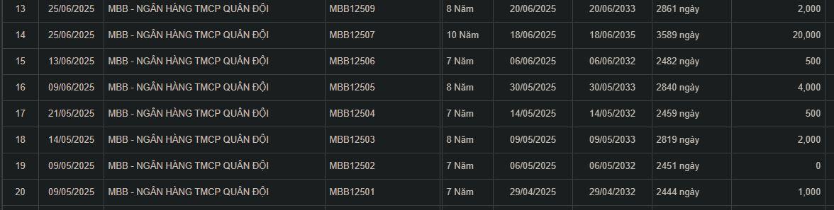 trai-phieu-MB-vnf-1