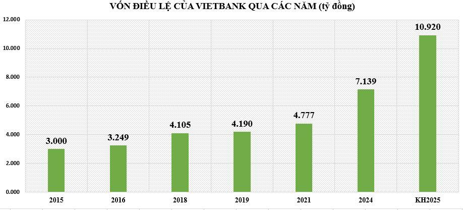 von-dieu-le-tai-vietbank-vnf