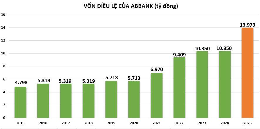 von-dieu-le-tai-abbank-vn