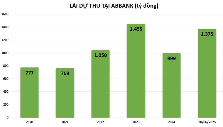 lai-du-thu-tai-abbank-vnf-1