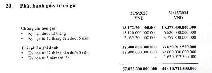 trai-phieu-tai-ngan-hang-OCB-vnf