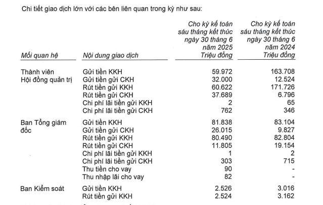thu-lao-ceo-vietbank-vnf