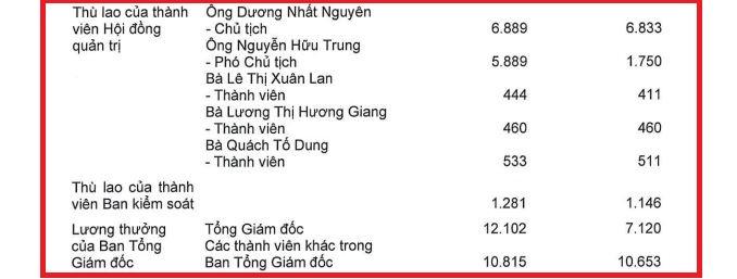 thu-lao-ceo-vietbank-vnf-1
