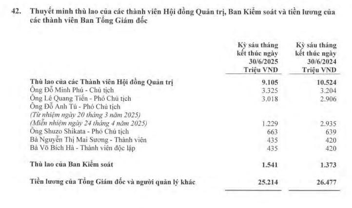 thu-lao-ceo-TPBank-vnf-1