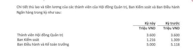 thu-lao-ceo-LPBank-vnf-1