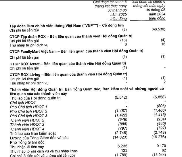 thu-lao-ceo-MSB-vnf-1