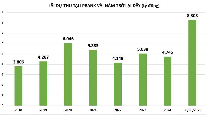 lai-du-thu-tai-lpbank-vnf