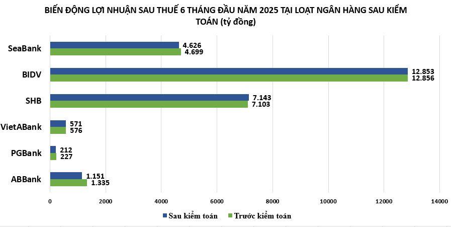 loi-nhuan-ngan-hang-vnf-1