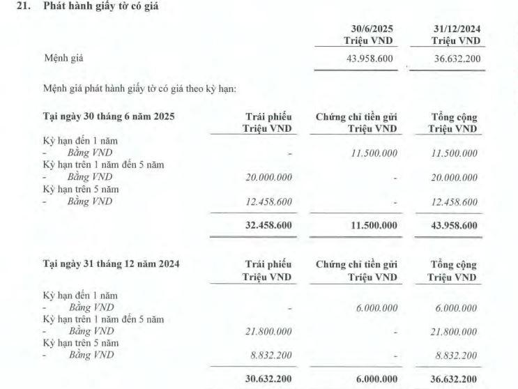 trai-phieu-cua-TPBank-vnf