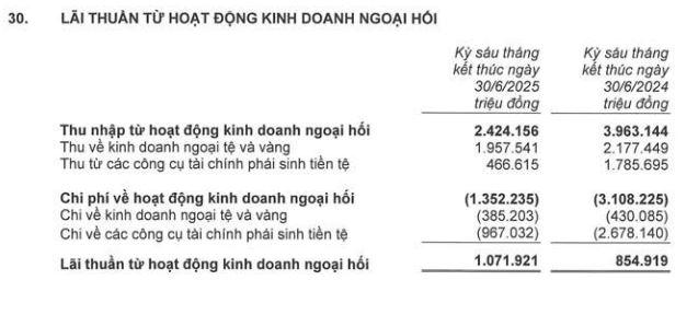 kinh-doanh-vang-tai-MB-vnf