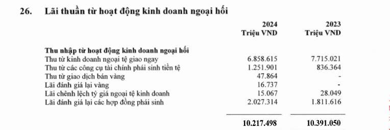 kinh-doanh-vang-tai-vcb-vnf