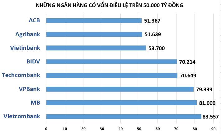 von-dieu-le-ngan-hang-vnf